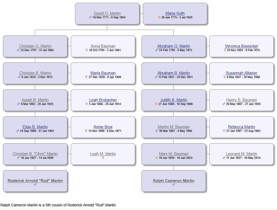 A screenshot showing the Ezra Eby website relationship calculator tool.